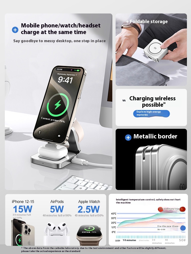 3-in-1 Wireless Charger Magnetic Fast Charging Folding Portable Desktop Stand Compatible with Huawei Mate 60 Pro Phone PUAR70 Samsung Earbuds Apple 15 Pro/Mate 30 Charging Dock