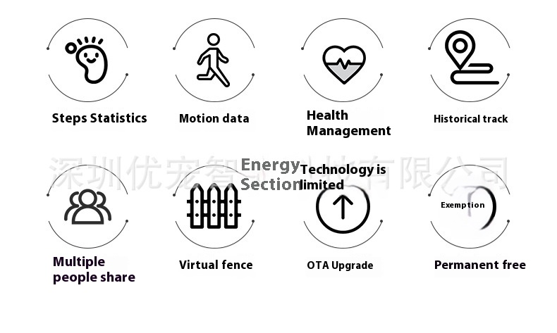 狗狗宠物定位器_03.jpg